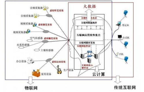 一張圖破解大數(shù)據(jù)、云計(jì)算、物聯(lián)網(wǎng)與移動互聯(lián)網(wǎng)的關(guān)系 互聯(lián)網(wǎng)數(shù)據(jù)服務(wù)全景解析