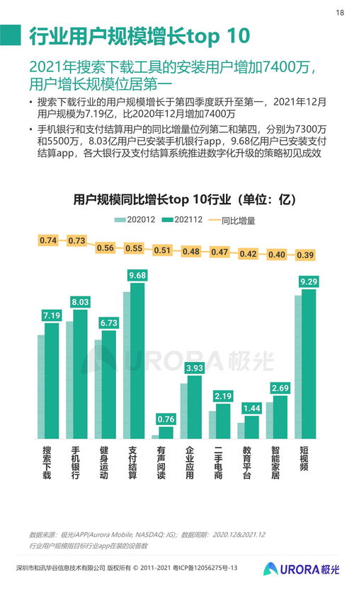 2021年第四季度移動(dòng)互聯(lián)網(wǎng)行業(yè)數(shù)據(jù)研究報(bào)告——互聯(lián)網(wǎng)數(shù)據(jù)服務(wù)篇